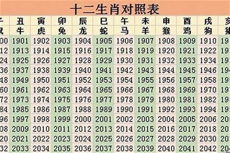 1958 生肖|1958年属什么生肖？1958年属相分析